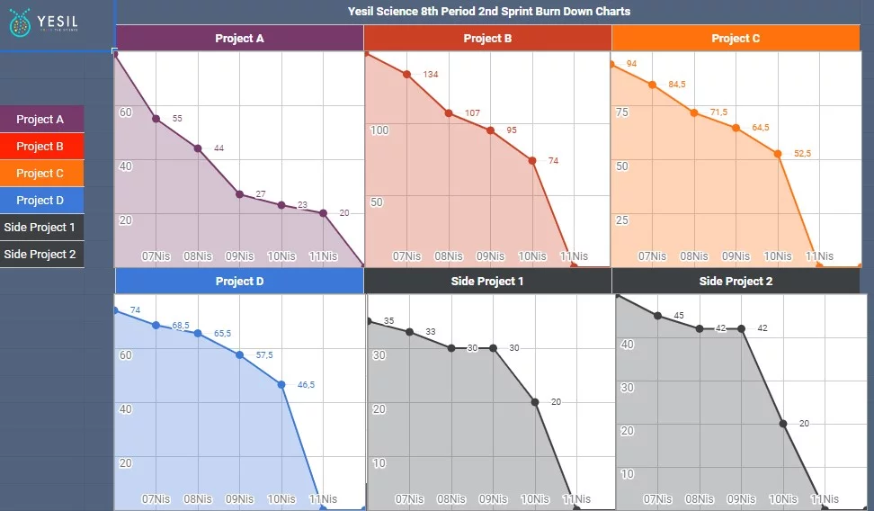 Project Management with Google Drive for Remote Teams | Online Scrum Board