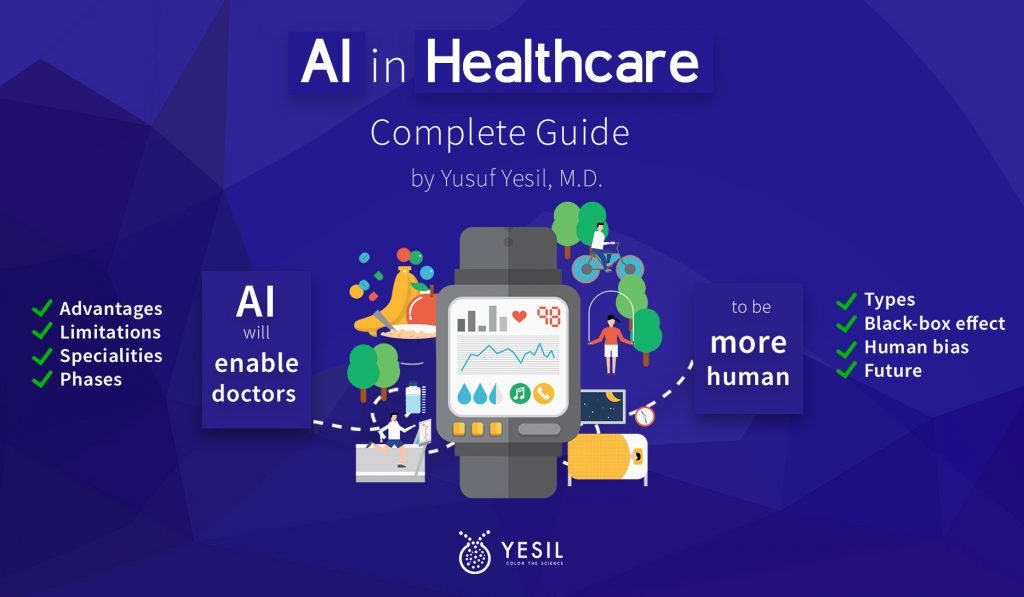 AI in Healthcare | Complete Guide