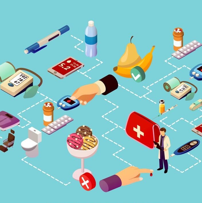 diabetes control isometric flowchart 1284 23574 diabetes control isometric flowchart 1284 23574