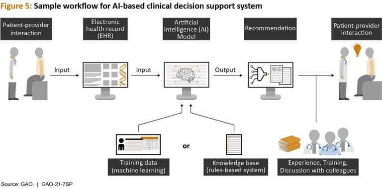 AI Innovations Prevent Hospitalizations for 300000 Patients AI Innovations Prevent Hospitalizations for 300000 Patients