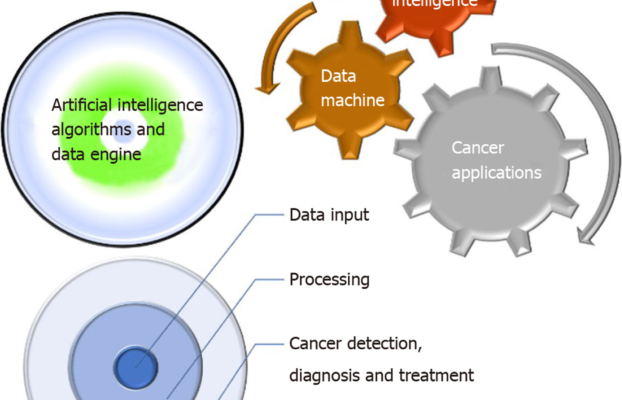 Innovative AI Software Enhances Cancer Immunotherapy Development