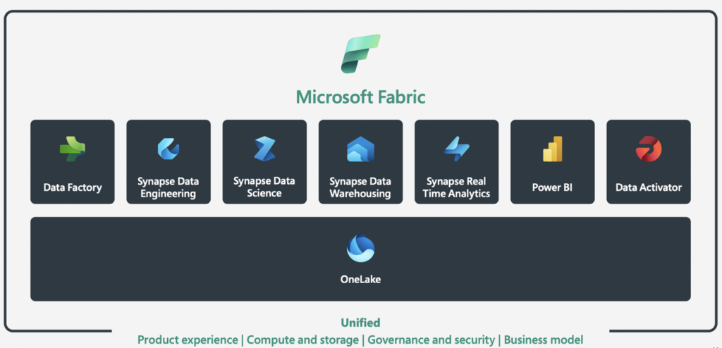 Microsoft Unveils Advanced AI Solutions for Healthcare
