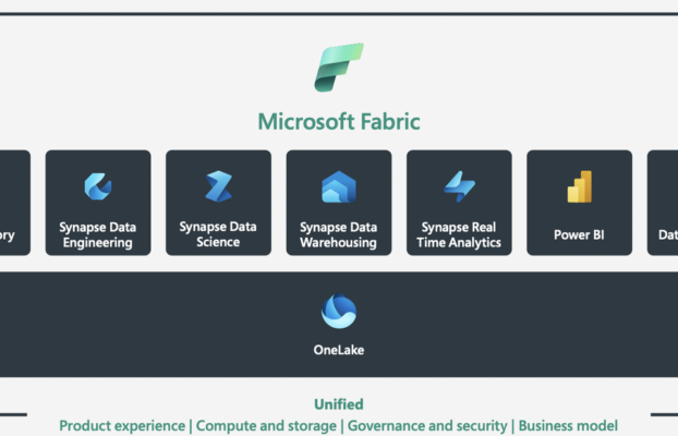 Microsoft Unveils Advanced AI Solutions for Healthcare
