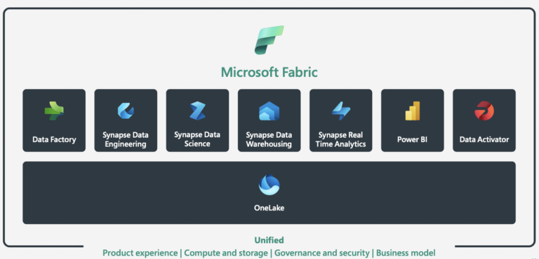 Microsoft Unveils Advanced AI Solutions for Healthcare Microsoft Unveils Advanced AI Solutions for Healthcare