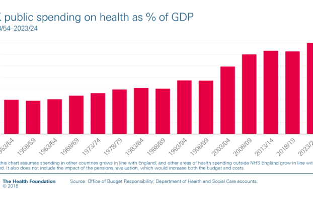 NHS Trusts Receive 30 Million for Advanced Medical Technology and Research
