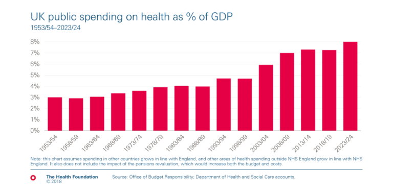 NHS Trusts Receive 30 Million for Advanced Medical Technology and Research NHS Trusts Receive 30 Million for Advanced Medical Technology and Research