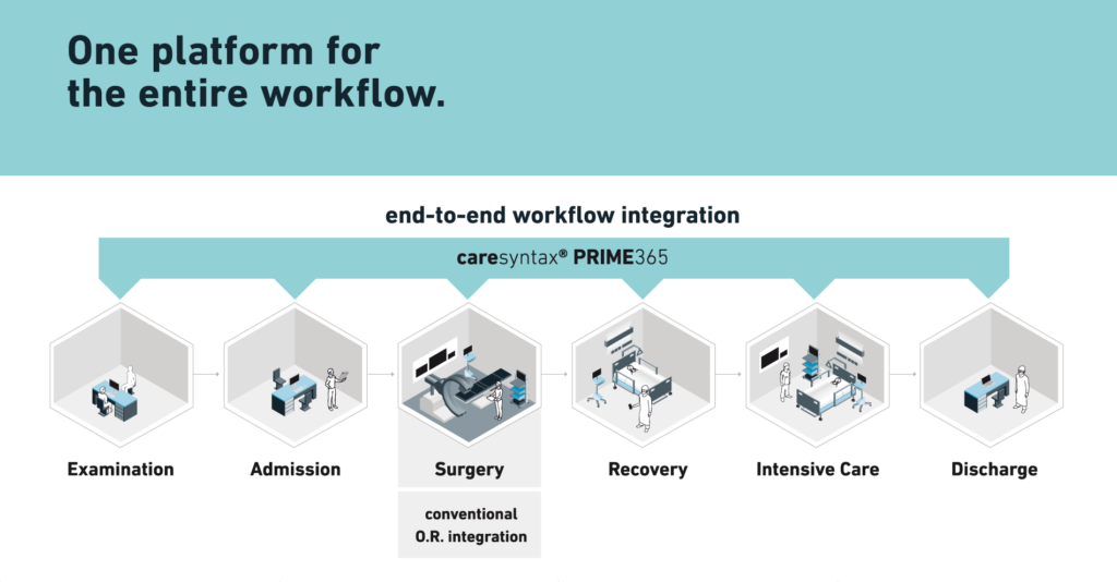 Revolutionizing Surgical Risk Assessment with AI Technology