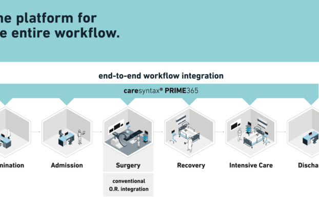 RevolutionizingSurgicalRiskAssessmentwithAITechnology Yesil Science Revolutionizing Surgical Risk Assessment with AI Technology