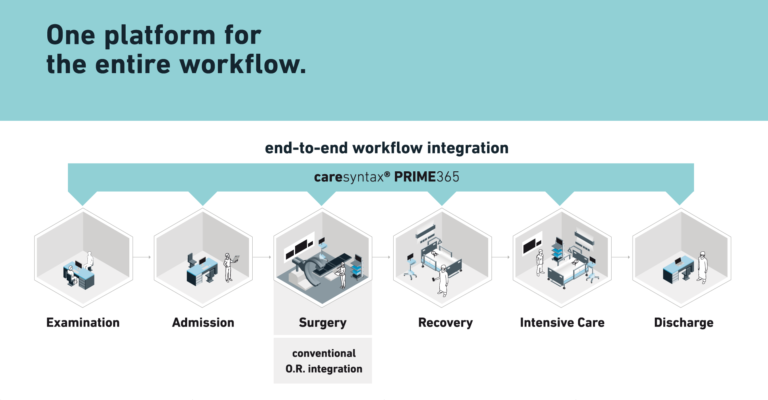 Revolutionizing Surgical Risk Assessment with AI Technology Revolutionizing Surgical Risk Assessment with AI Technology