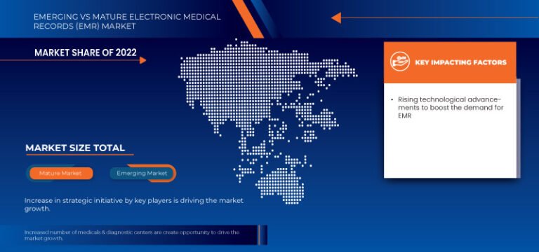 Transforming EMR Implementation into a Science for Better Healthcare Transforming EMR Implementation into a Science for Better Healthcare