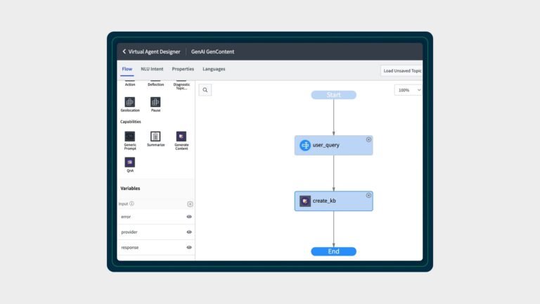 Unlocking the Potential of Generative AI through Cloud Native Solutions Unlocking the Potential of Generative AI through Cloud Native Solutions