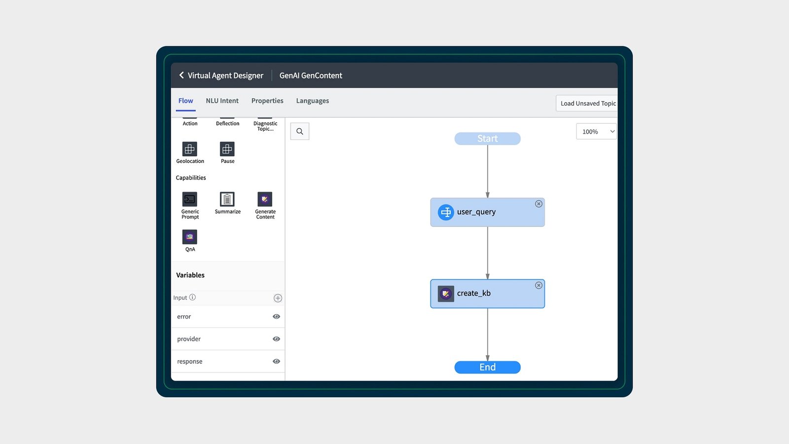 Unlocking the Potential of Generative AI through Cloud Native Solutions