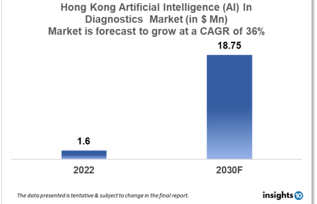 HKUST Launches Four Innovative AI Models for Healthcare Testing