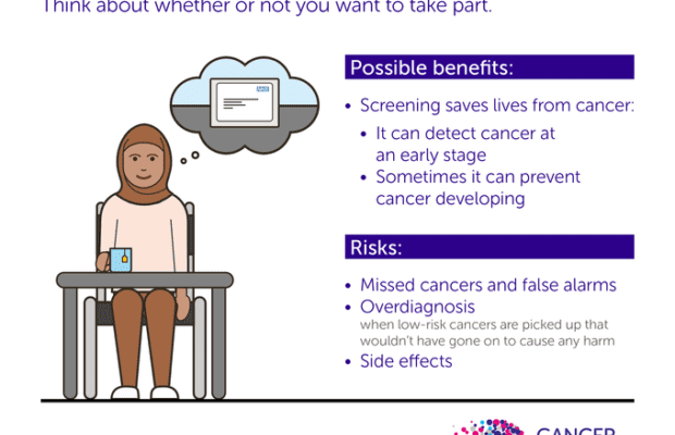 NHS to Introduce New Cancer Screening Notifications via App