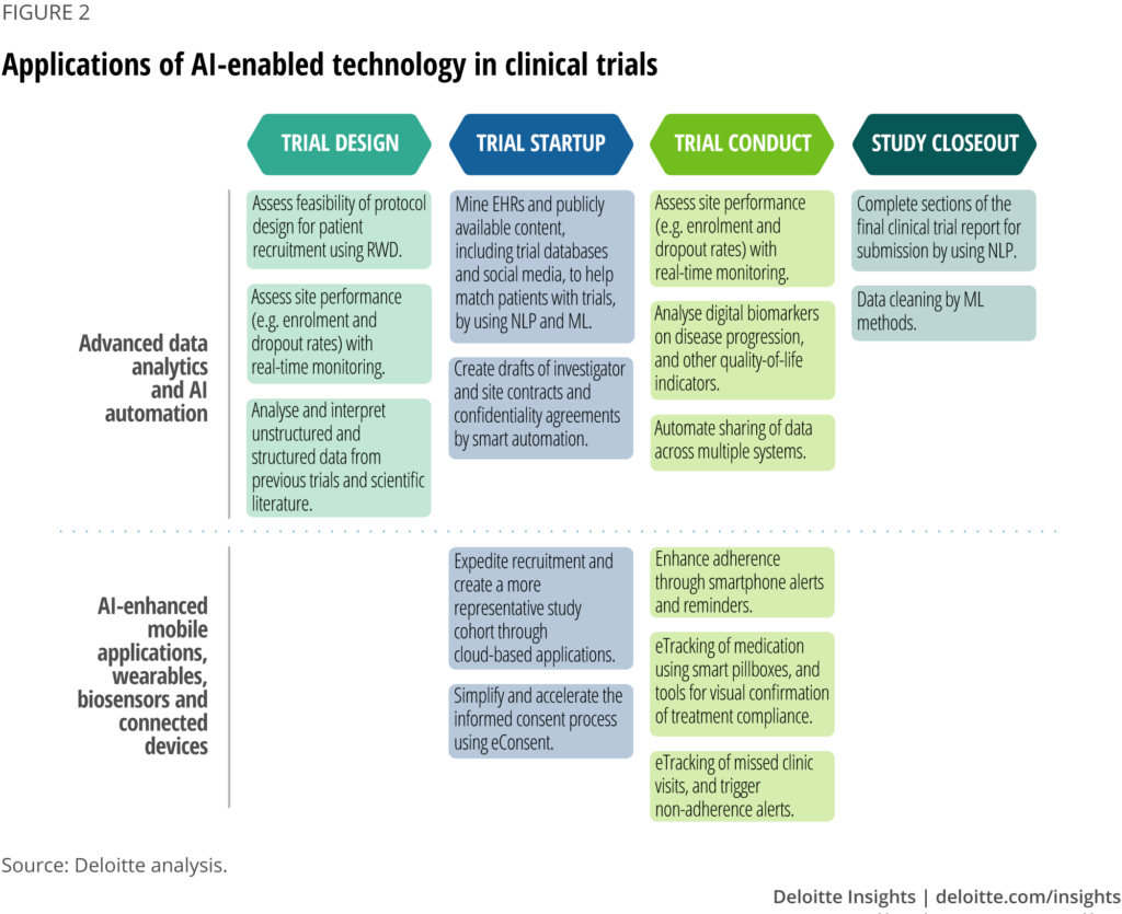 NIH AI Algorithm Enhances Clinical Trial Matching for Volunteers