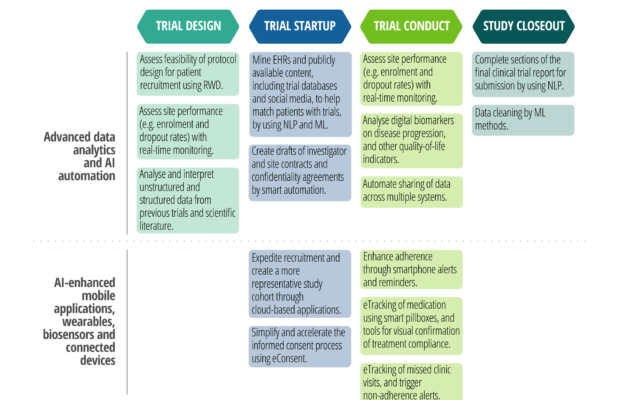NIH AI Algorithm Enhances Clinical Trial Matching for Volunteers