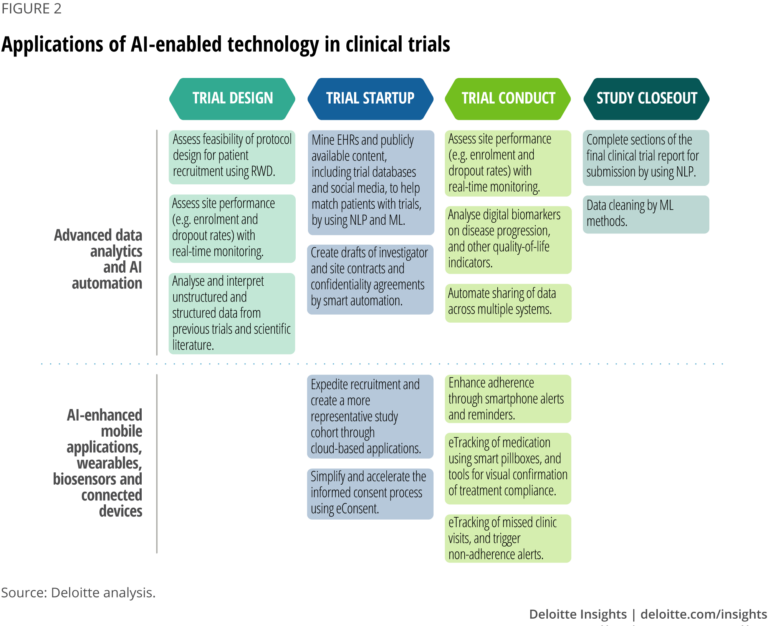 NIH AI Algorithm Enhances Clinical Trial Matching for Volunteers NIH AI Algorithm Enhances Clinical Trial Matching for Volunteers