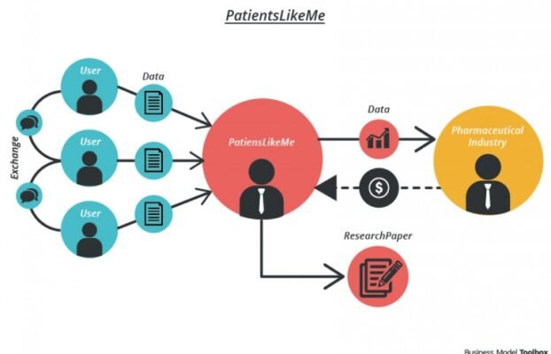 PatientsLikeMeIntroducesAIAssistantforWomensHealthManagement Yesil Science PatientsLikeMe Introduces AI Assistant for Womens Health Management
