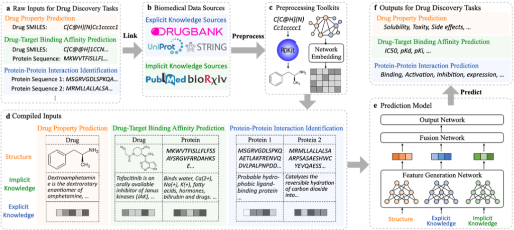 Revolutionizing Healthcare with BiomedGPT: A New Era of AI Insights