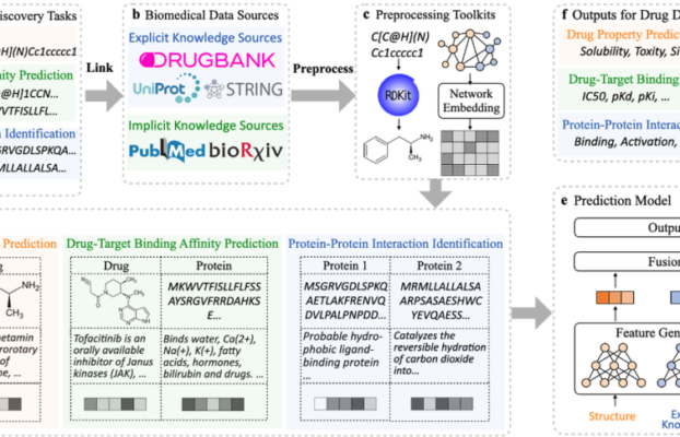 RevolutionizingHealthcarewithBiomedGPTANewEraofAIInsights Yesil Science Revolutionizing Healthcare with BiomedGPT A New Era of AI Insights