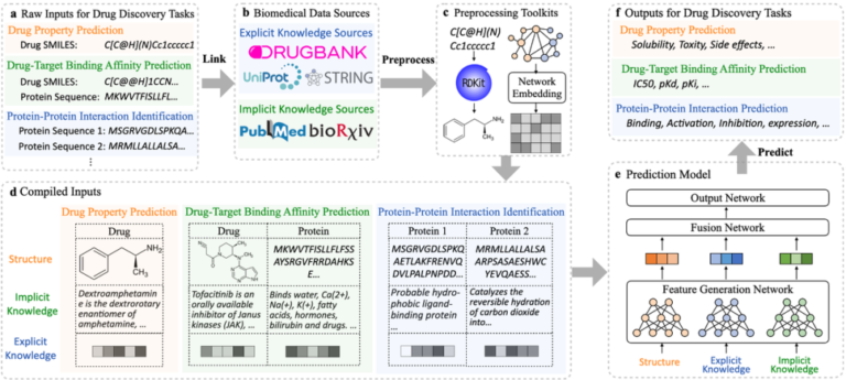 Revolutionizing Healthcare with BiomedGPT A New Era of AI Insights Revolutionizing Healthcare with BiomedGPT A New Era of AI Insights