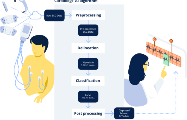 AIEnhancedHeartFailureScreeningDemonstratesCostEffectiveness Yesil Science AI Enhanced Heart Failure Screening Demonstrates Cost Effectiveness