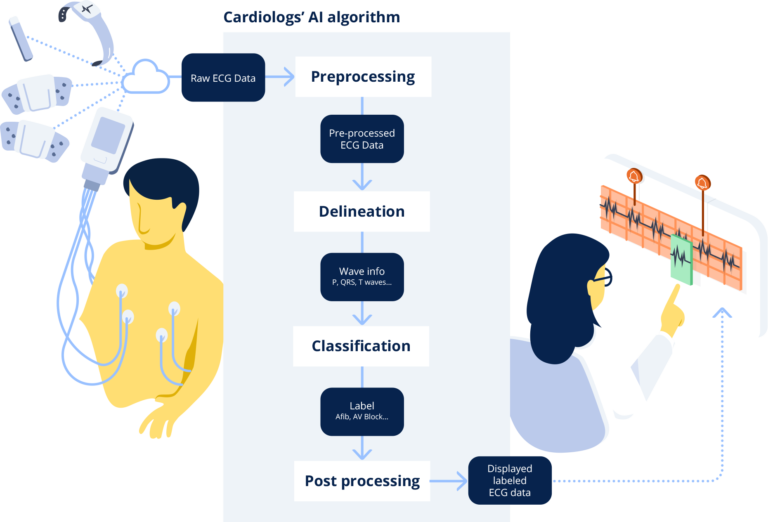 AI Enhanced Heart Failure Screening Demonstrates Cost Effectiveness AI Enhanced Heart Failure Screening Demonstrates Cost Effectiveness