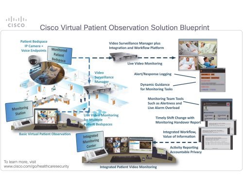 Cisco Collaborates on Virtual Hospital Framework in Ireland