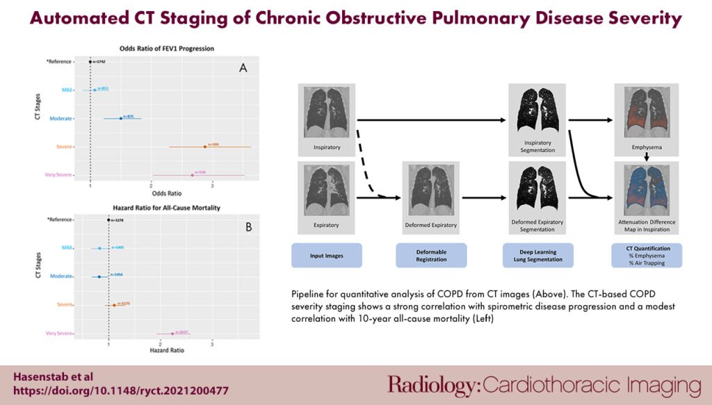 Deep Learning Model Enhances COPD Diagnosis with Single CT Scan
