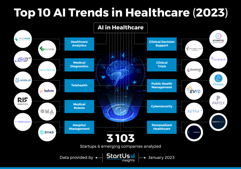 Key Trends in Healthcare Technology for 2025 Key Trends in Healthcare Technology for 2025