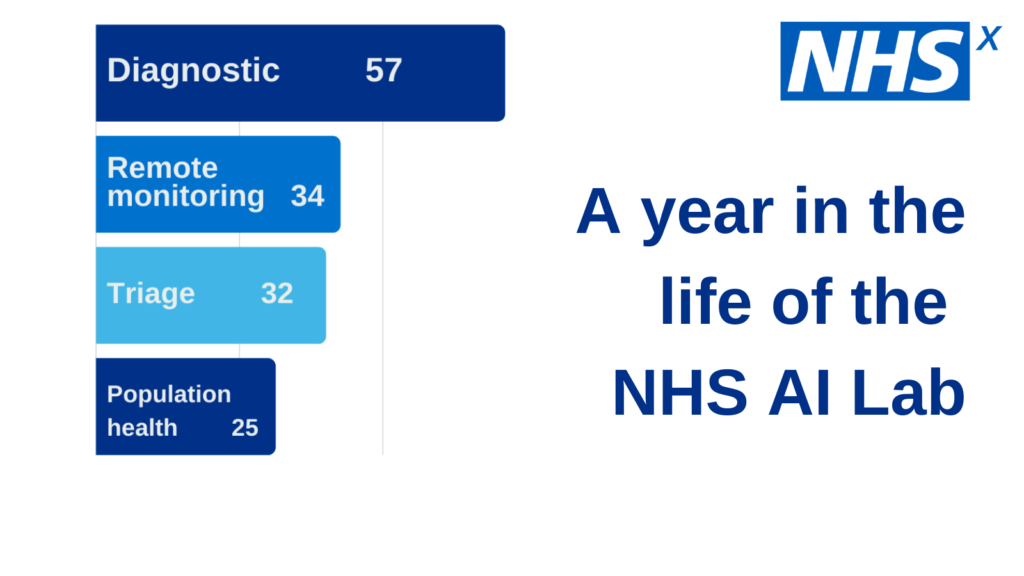 NHS Implements AI to Identify Frequent Emergency Service Users