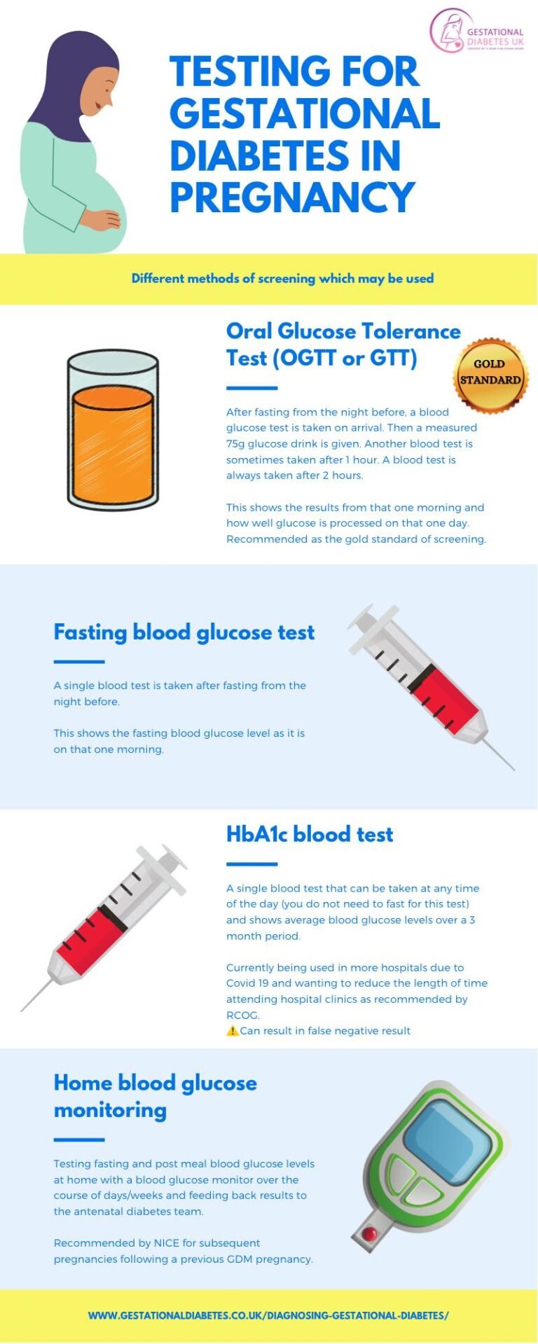 NHS Trust Introduces At Home Testing Kits for Gestational Diabetes NHS Trust Introduces At Home Testing Kits for Gestational Diabetes