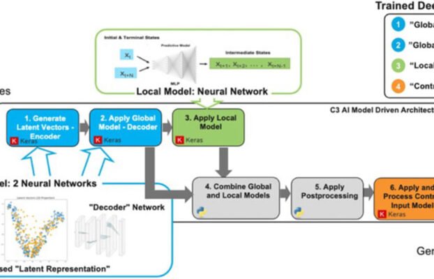 DoD to Create Scalable Datasets for Generative AI Testing