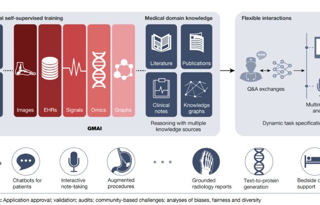 Generative AIs Role in Enhancing Clinician Efficiency