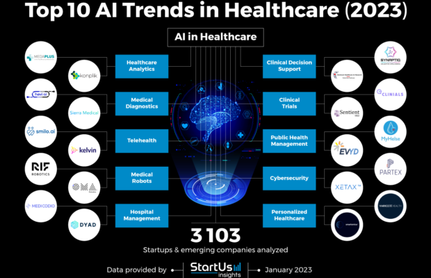 Insights on AIs Role in Healthcare by 2025