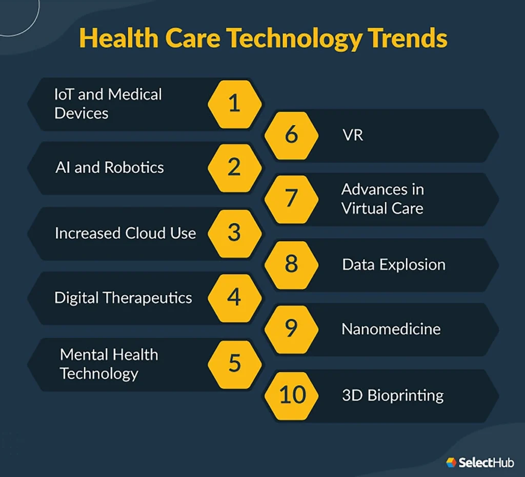 Insights on Healthcare Trends for 2025