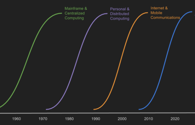 NewFrameworkEnhancesAIsAbilitytoAnalyzeGenomicData Yesil Science New Framework Enhances AIs Ability to Analyze Genomic Data