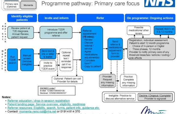 NewSelfReferralServiceforNHSWeightLossMedicationManagement Yesil Science New Self Referral Service for NHS Weight Loss Medication Management