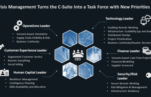 StrategiesforGainingCSuiteSupportforAIinHealthcare Yesil Science Strategies for Gaining C Suite Support for AI in Healthcare