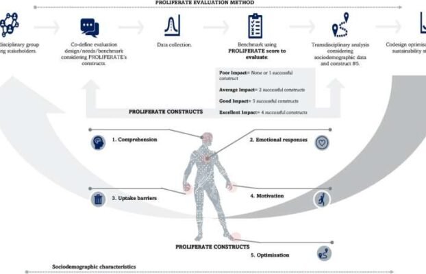 AI Framework for Evaluating Clinical Tools Developed by Flinders University