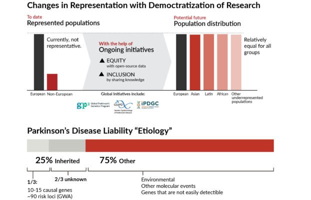 AIIdentifiesGeneticFactorsLinkedtoParkinsonsDisease Yesil Science AI Identifies Genetic Factors Linked to Parkinsons Disease