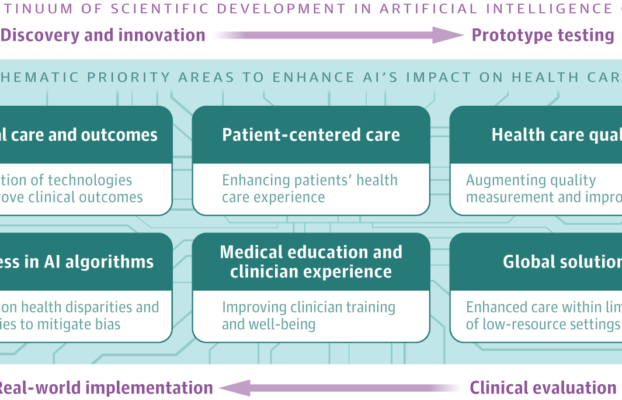 Concerns Over AI Use in Healthcare Trust Issues Among Adults