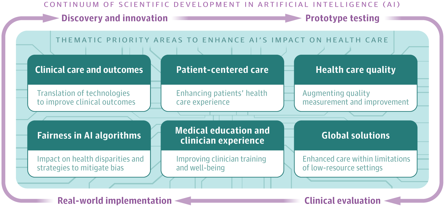 Concerns Over AI Use in Healthcare Trust Issues Among Adults