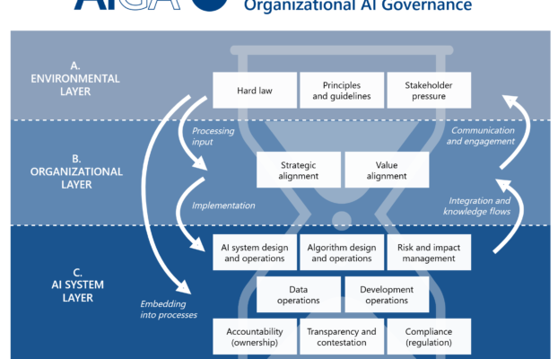 Evaluating AI Technologies in Healthcare Insights from UVA Health