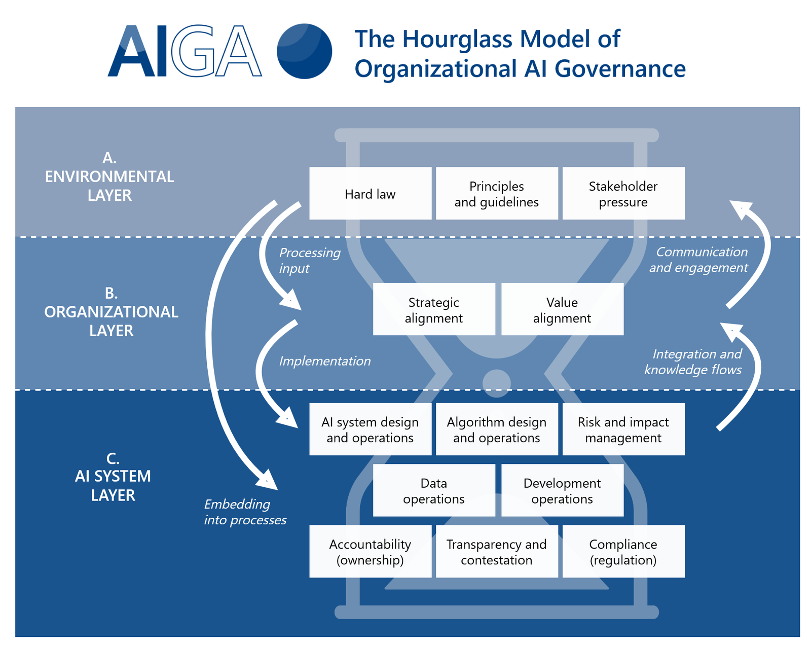 Evaluating AI Technologies in Healthcare Insights from UVA Health