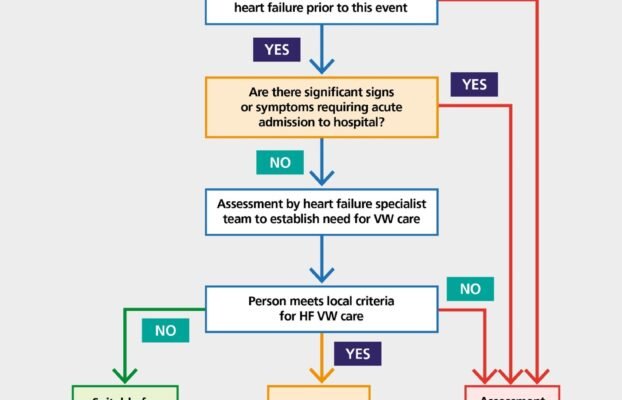 NHS England Initiates Evaluation of Virtual Wards Program