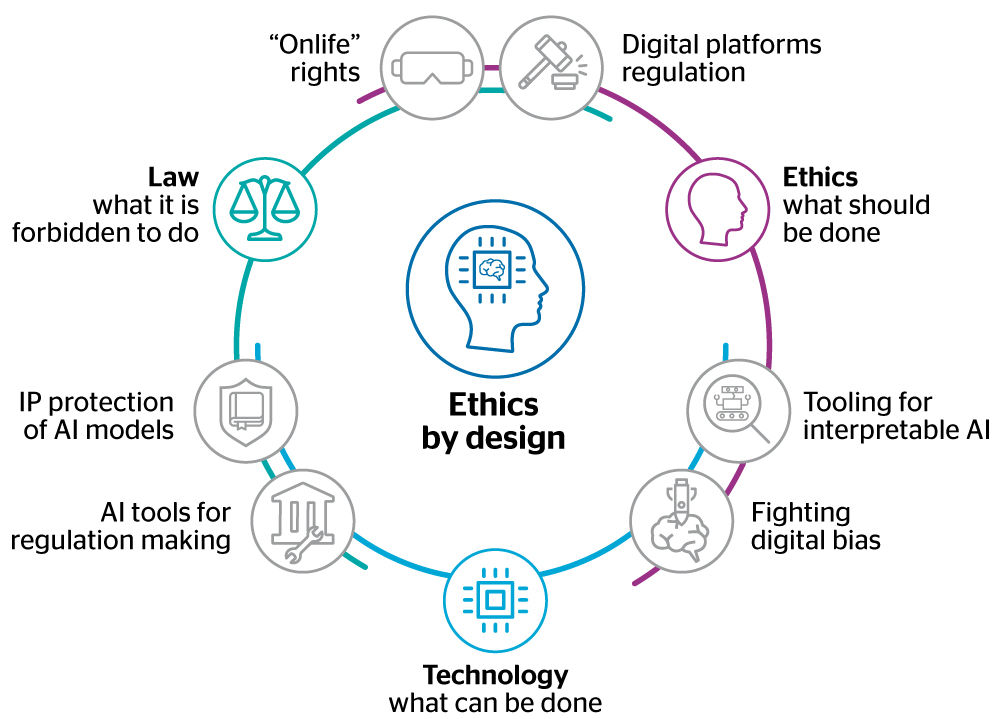 Trust in AI for Ethical Decision Making Remains Low