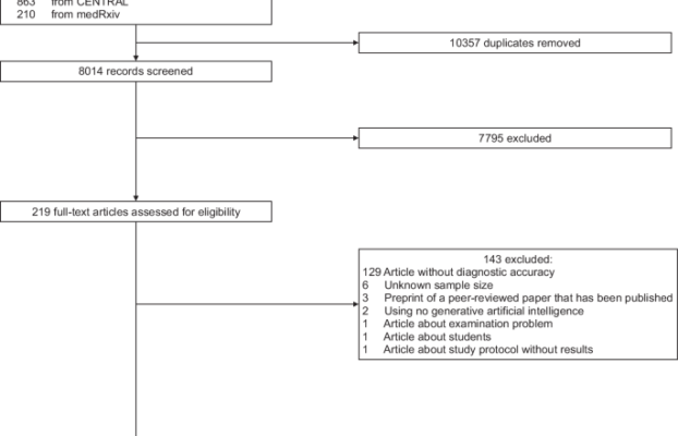 Generative AIs Diagnostic Accuracy Compared to Non Specialist Physicians