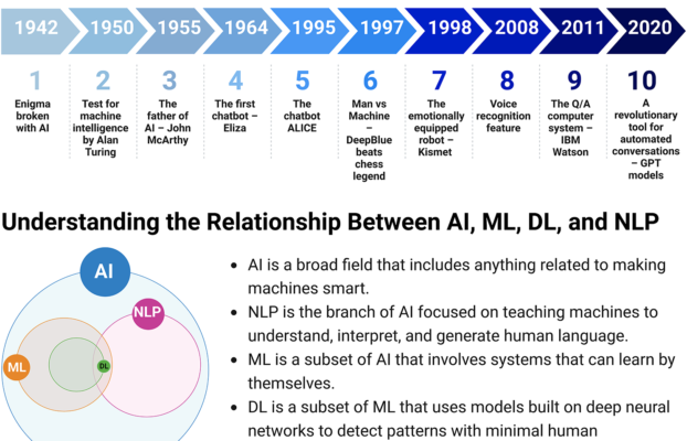 Patient Perspectives on AI Integration in Dentistry