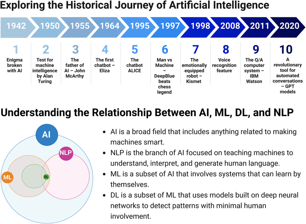 Research Highlights Learning Strategies to Improve AI in Healthcare